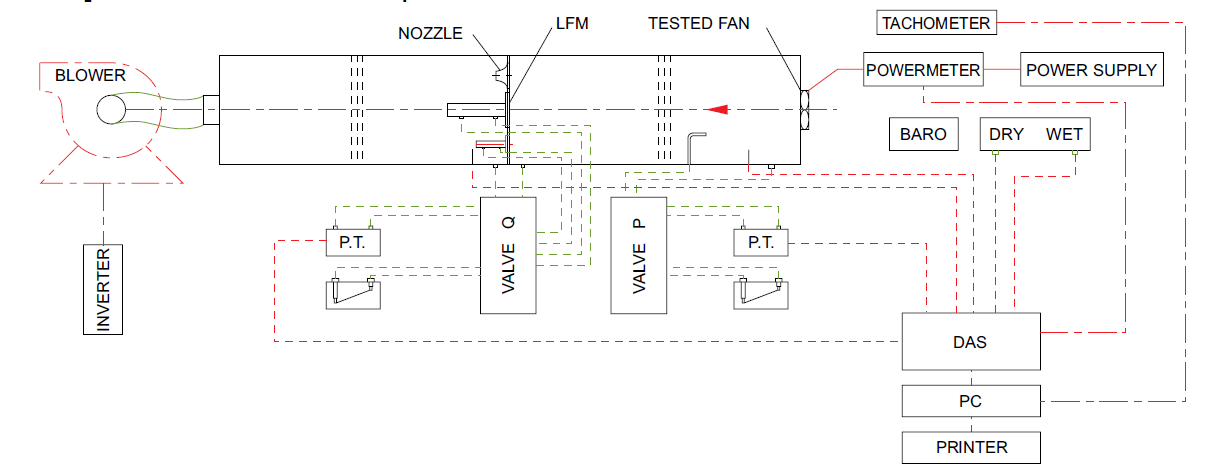 Airflow and static pressure